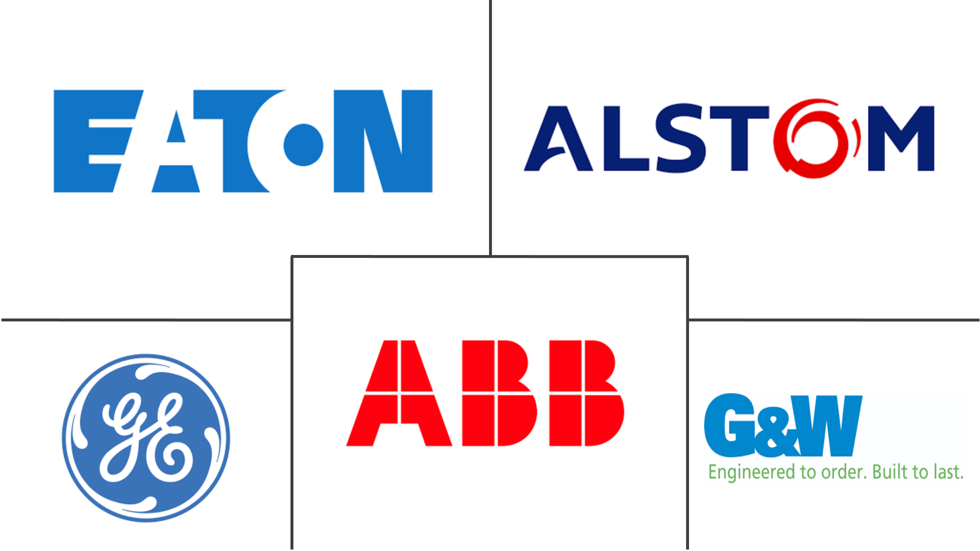 断路器和熔断器市场规模