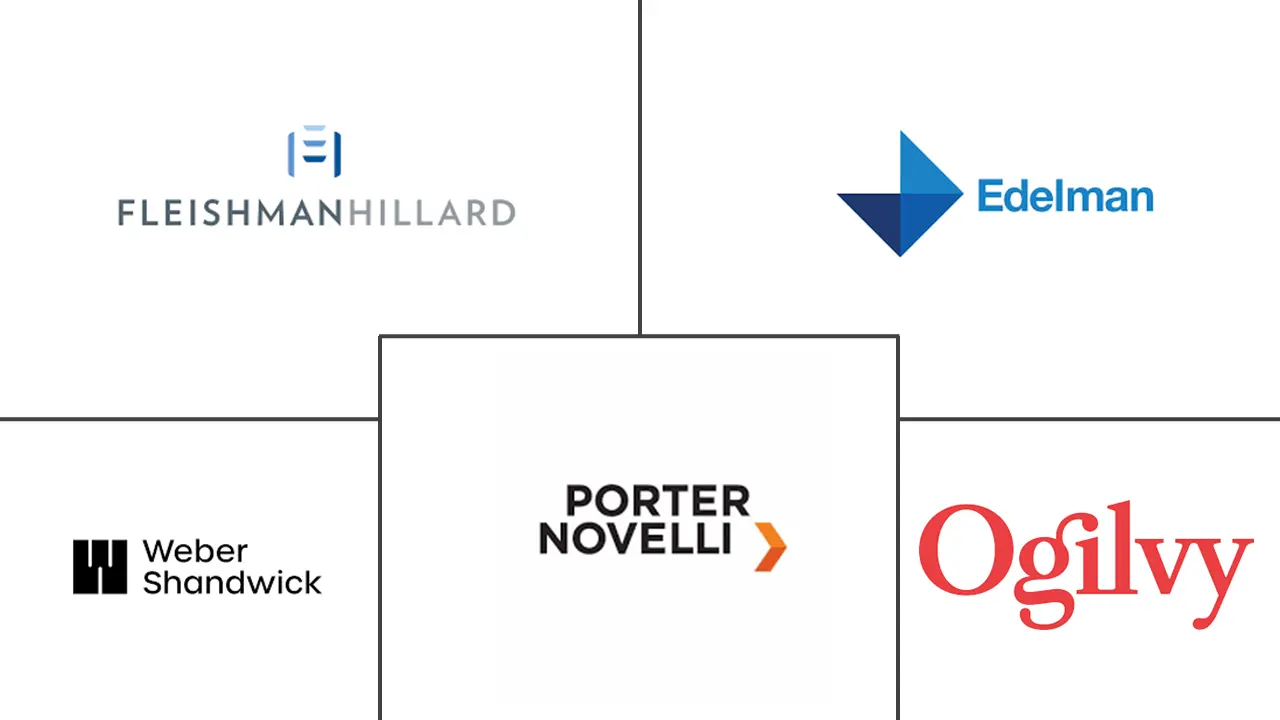 北美公共关系服务市场规模