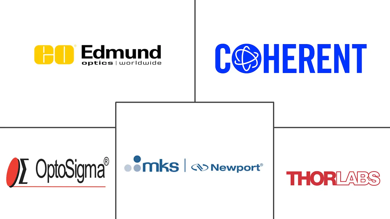 分立光学市场规模