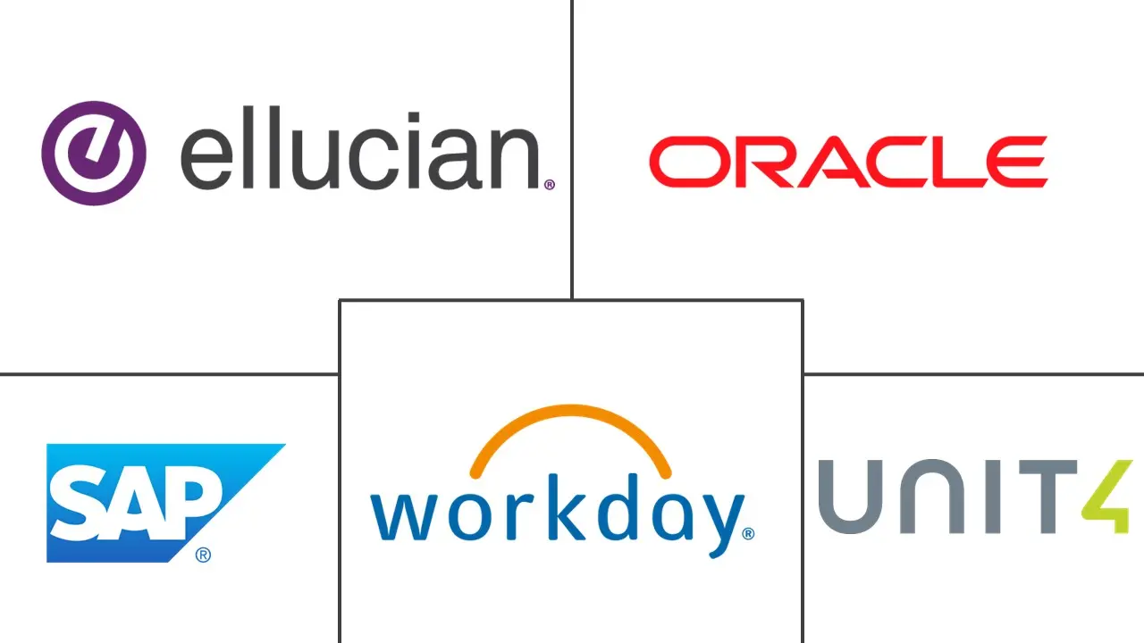 教育 ERP 市场规模及份额