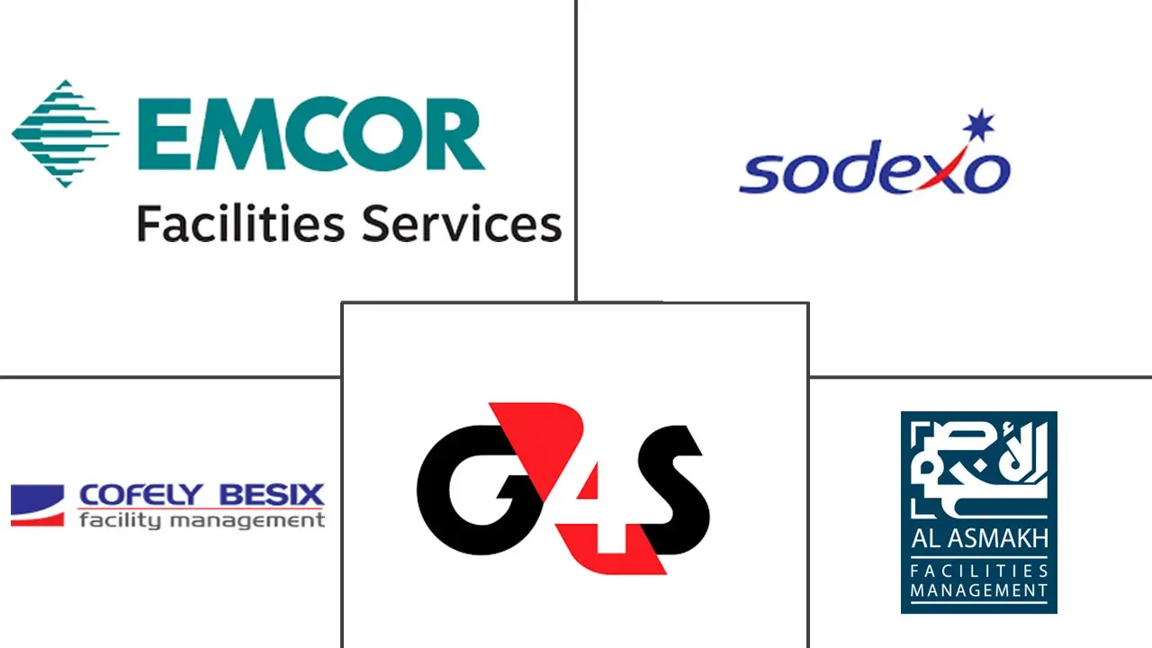 GCC 设施管理市场规模和份额