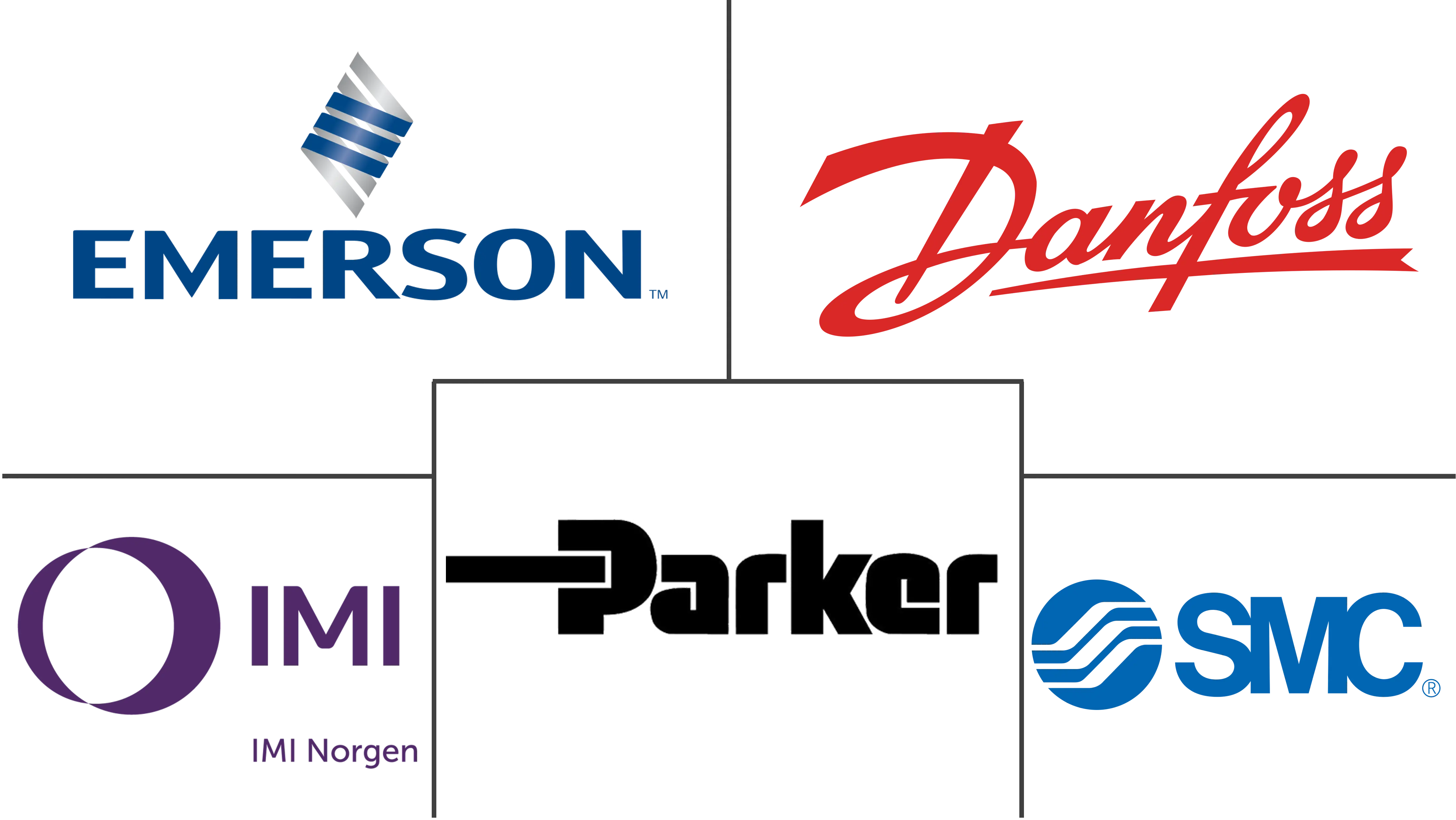 电磁阀市场规模及份额