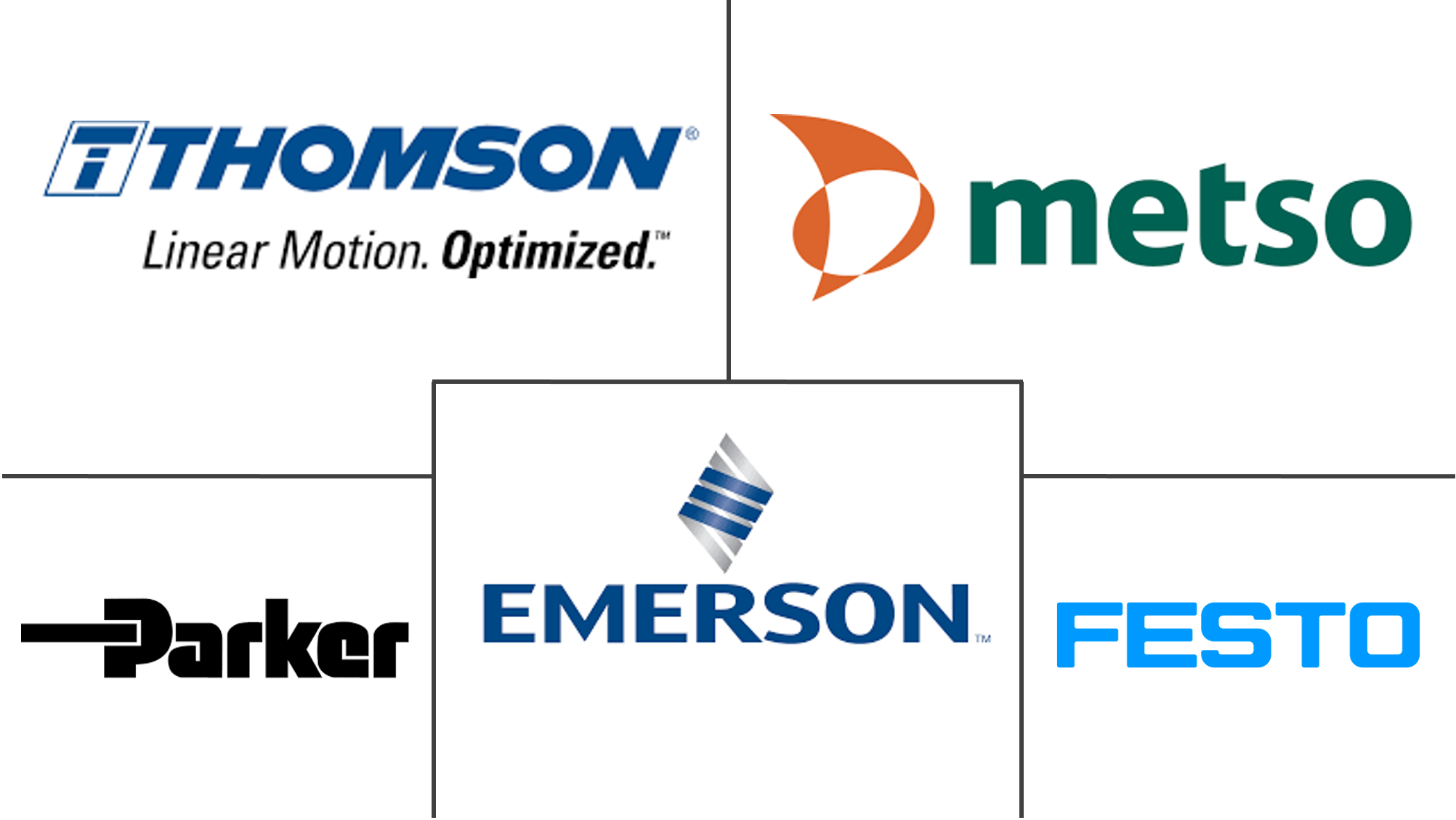 智能气动市场规模及份额