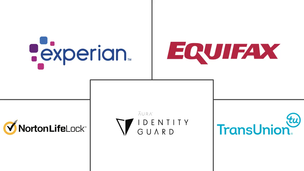 身份盗窃保护市场规模和份额