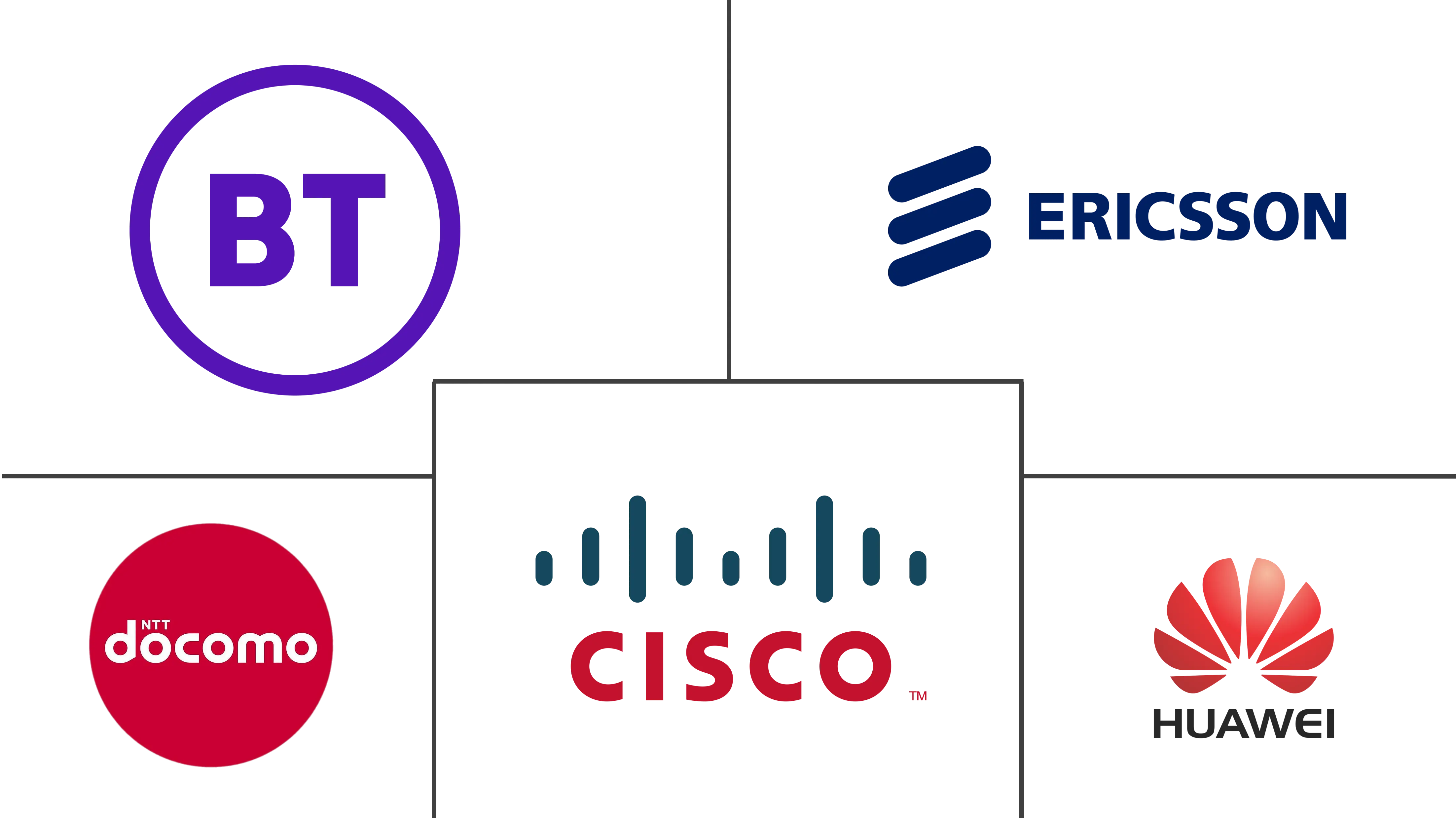 网络切片市场规模和份额