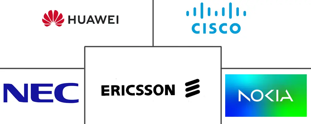虚拟化演进分组核心市场规模和份额