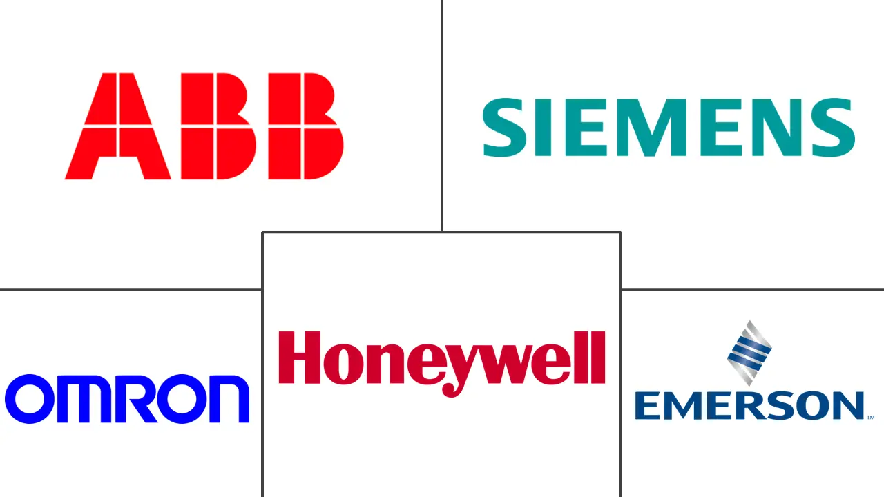 过程仪表市场规模和份额