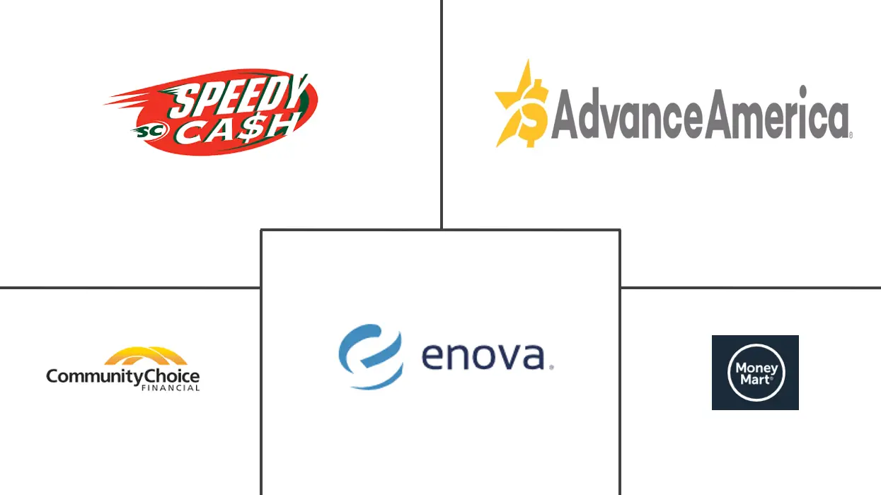 发薪日贷款市场规模和份额