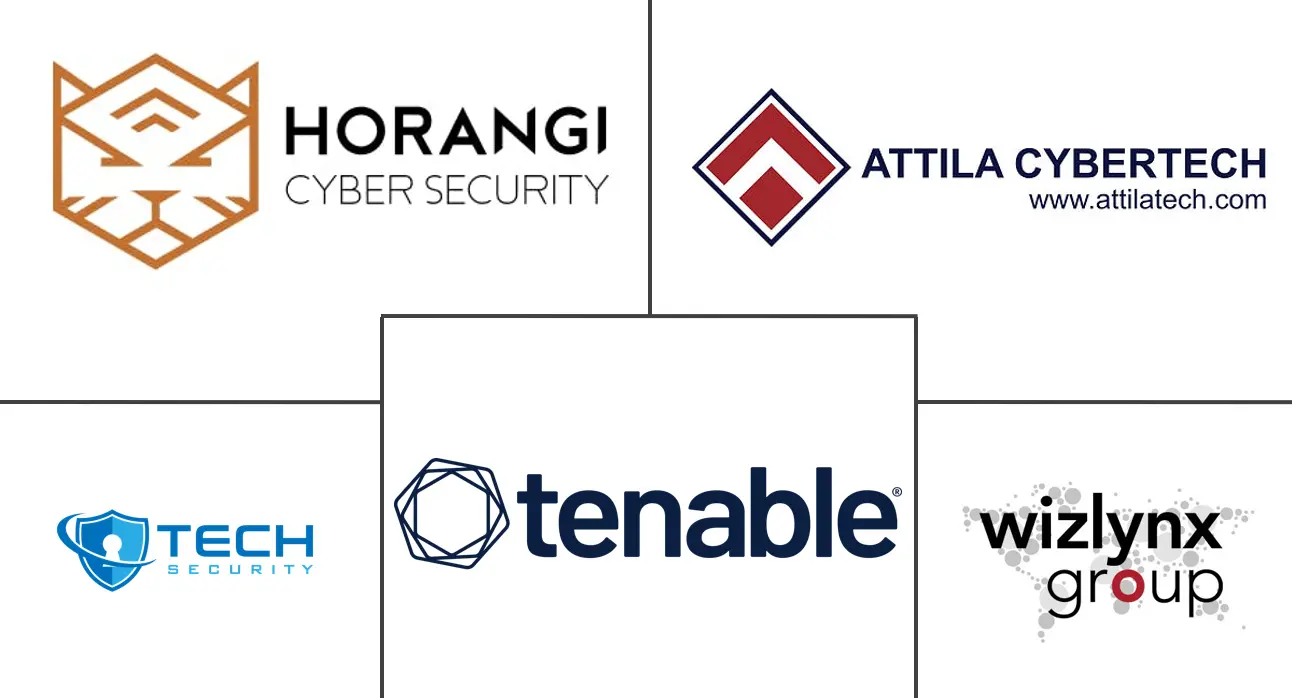 新加坡网络安全市场规模和份额