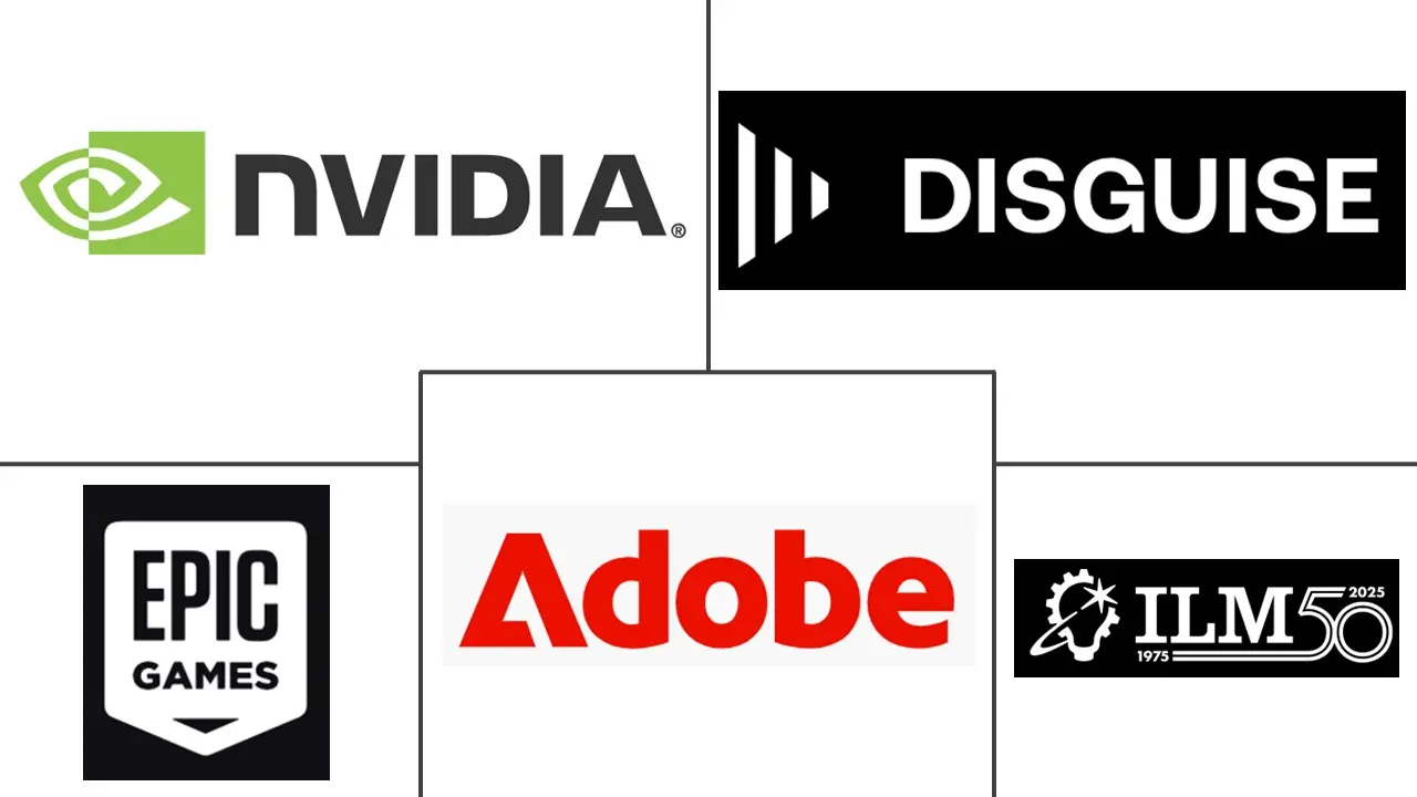 虚拟制作市场规模和份额