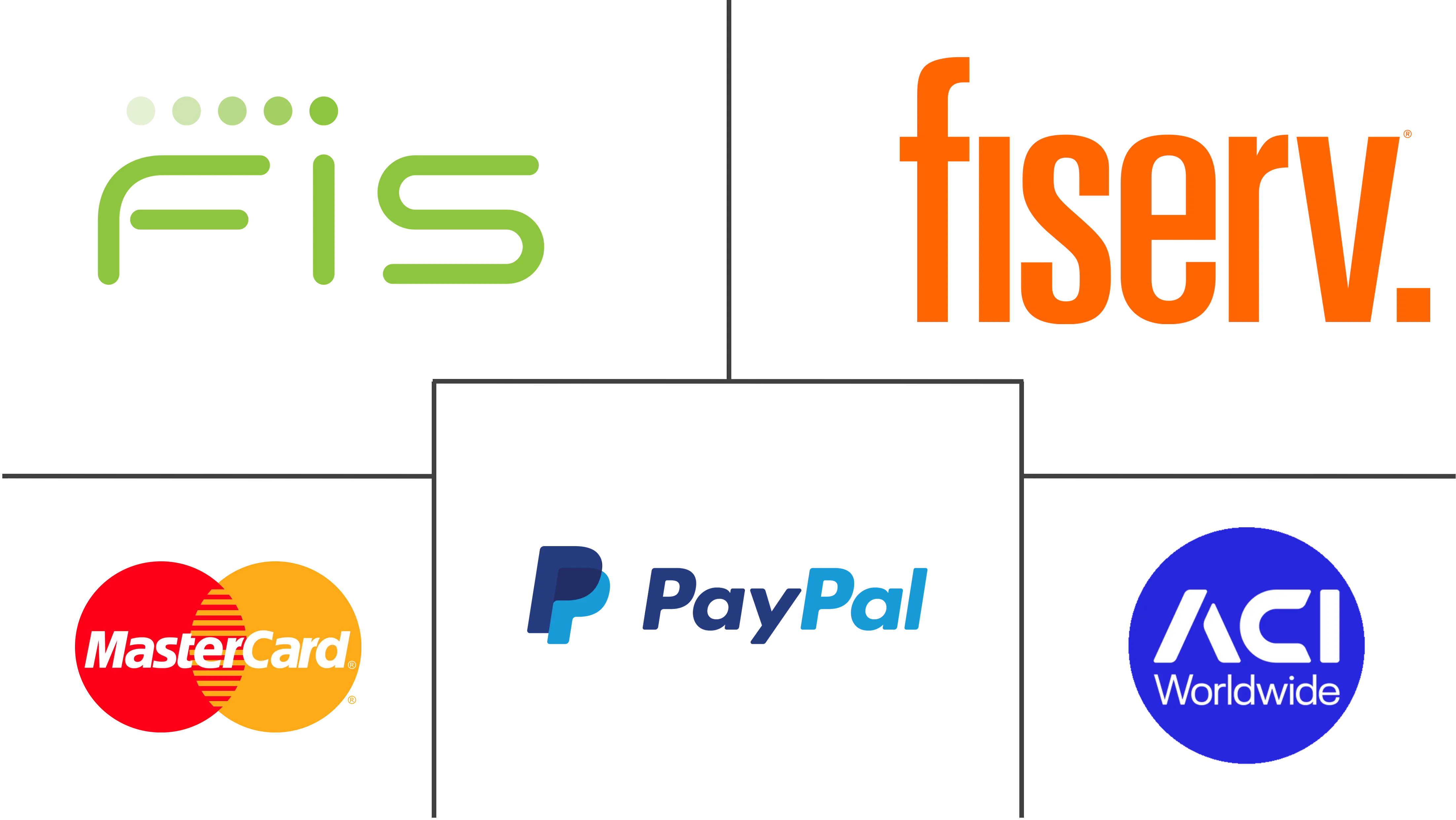 亚太地区实时支付市场规模和份额分析