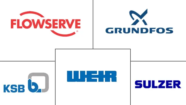 工业泵市场规模及份额