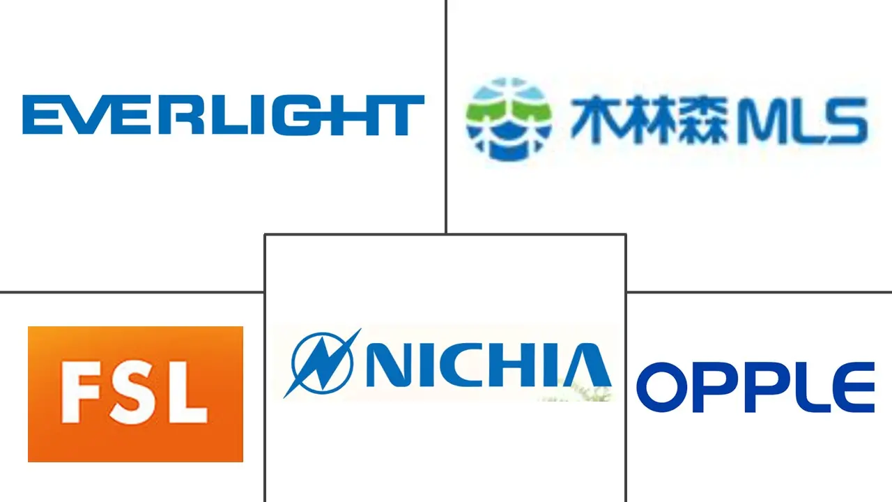 亚太室内LED照明市场规模及份额