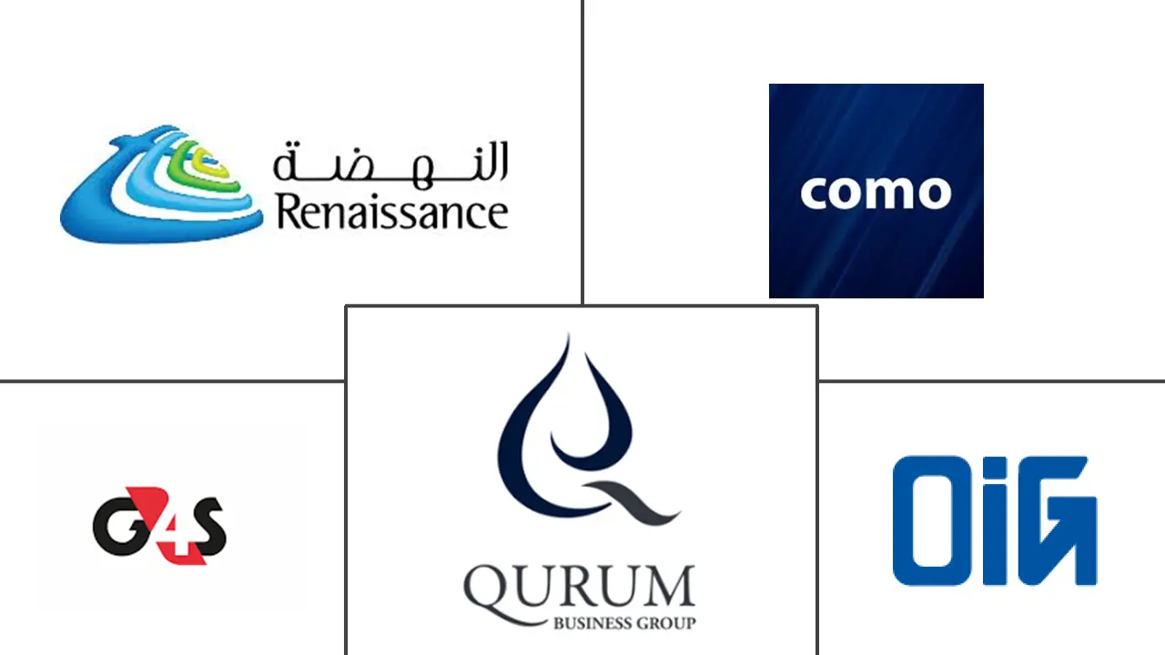 阿曼设施管理市场规模和份额