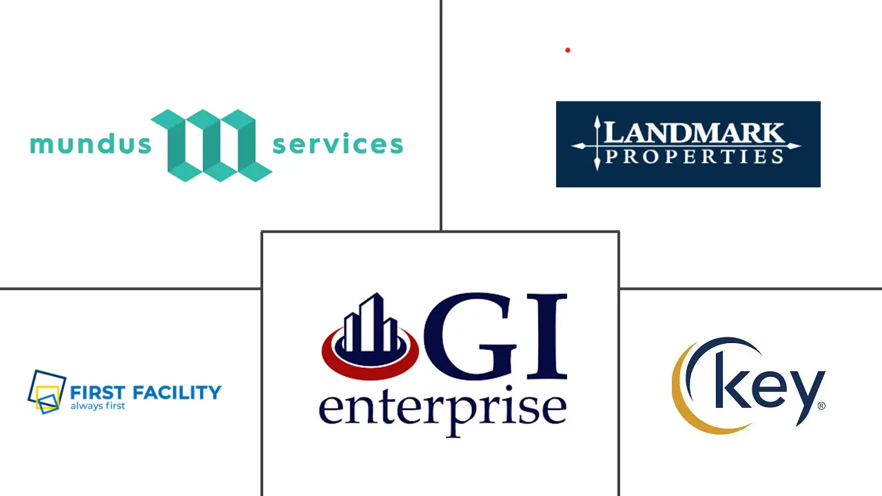 保加利亚设施管理市场规模和份额分析