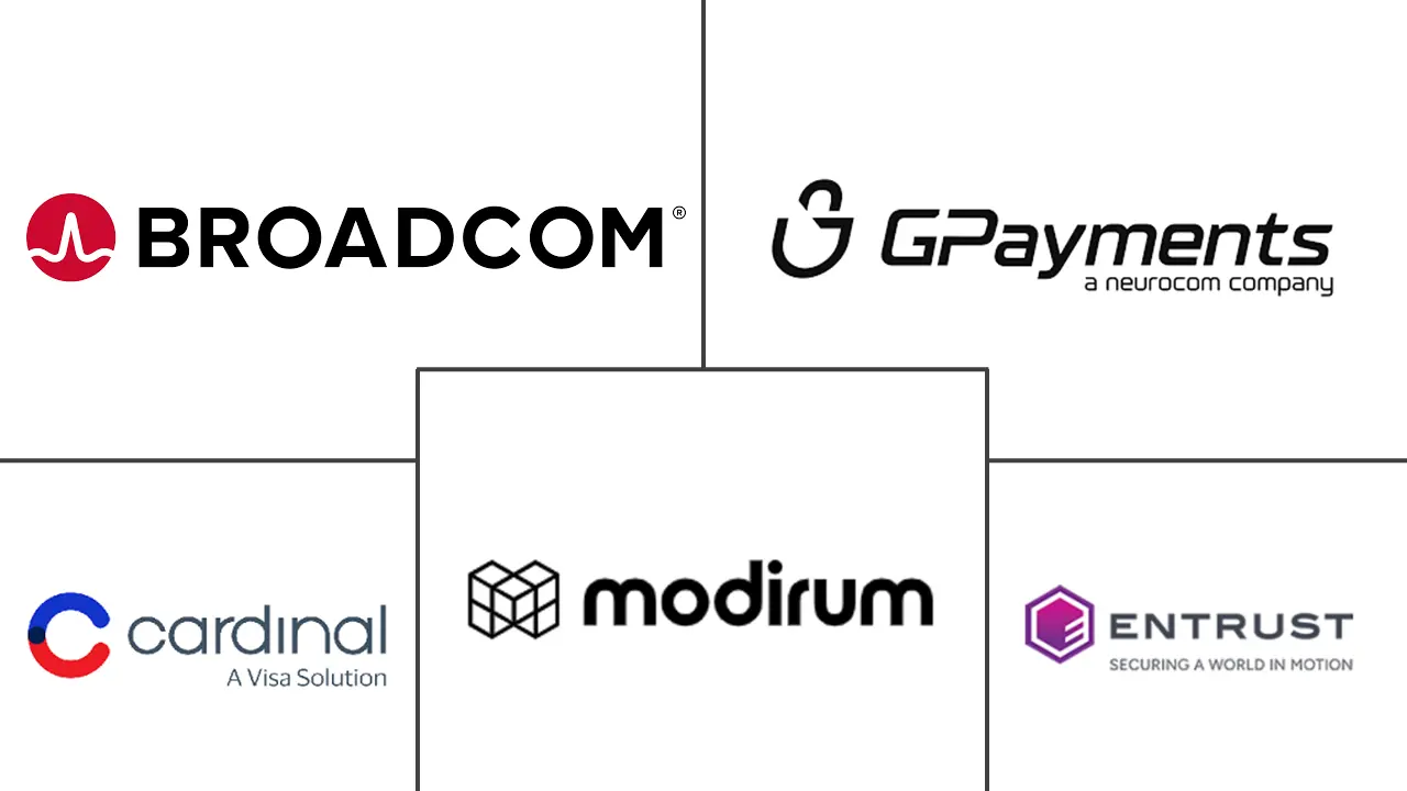 3D安全支付认证市场规模及份额