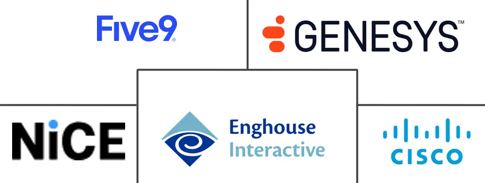 联络中心软件市场规模和份额