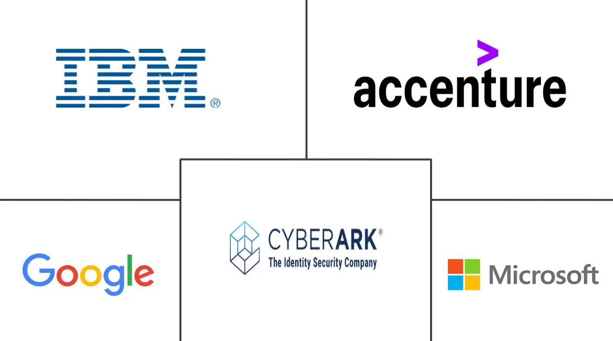 以色列数字化转型市场规模