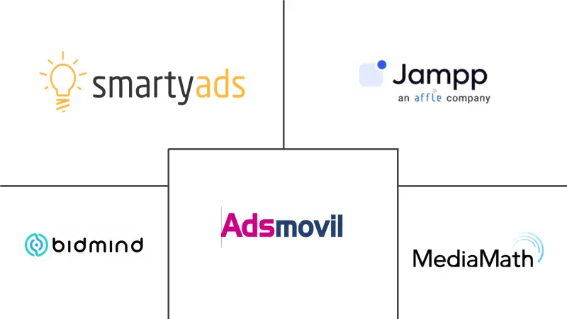 南美洲程序化广告市场规模及份额