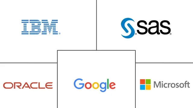 认知分析市场规模和份额