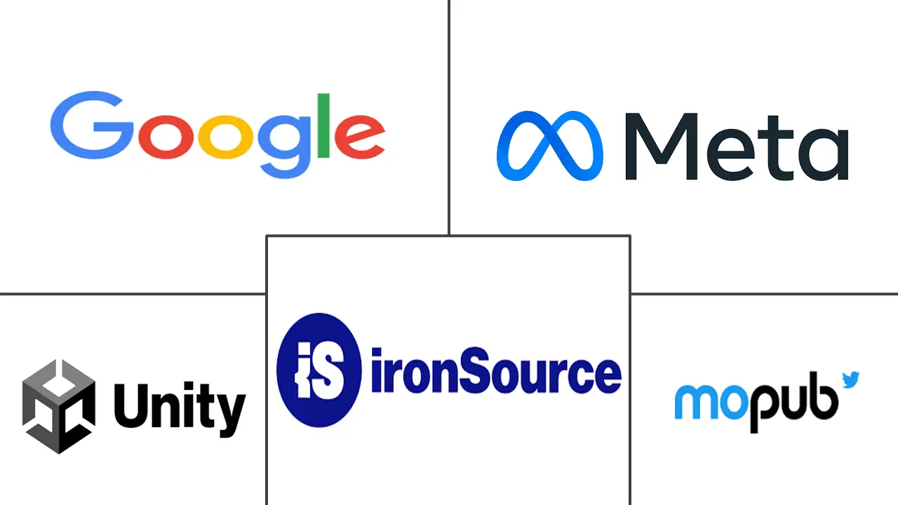 游戏内广告市场规模及份额