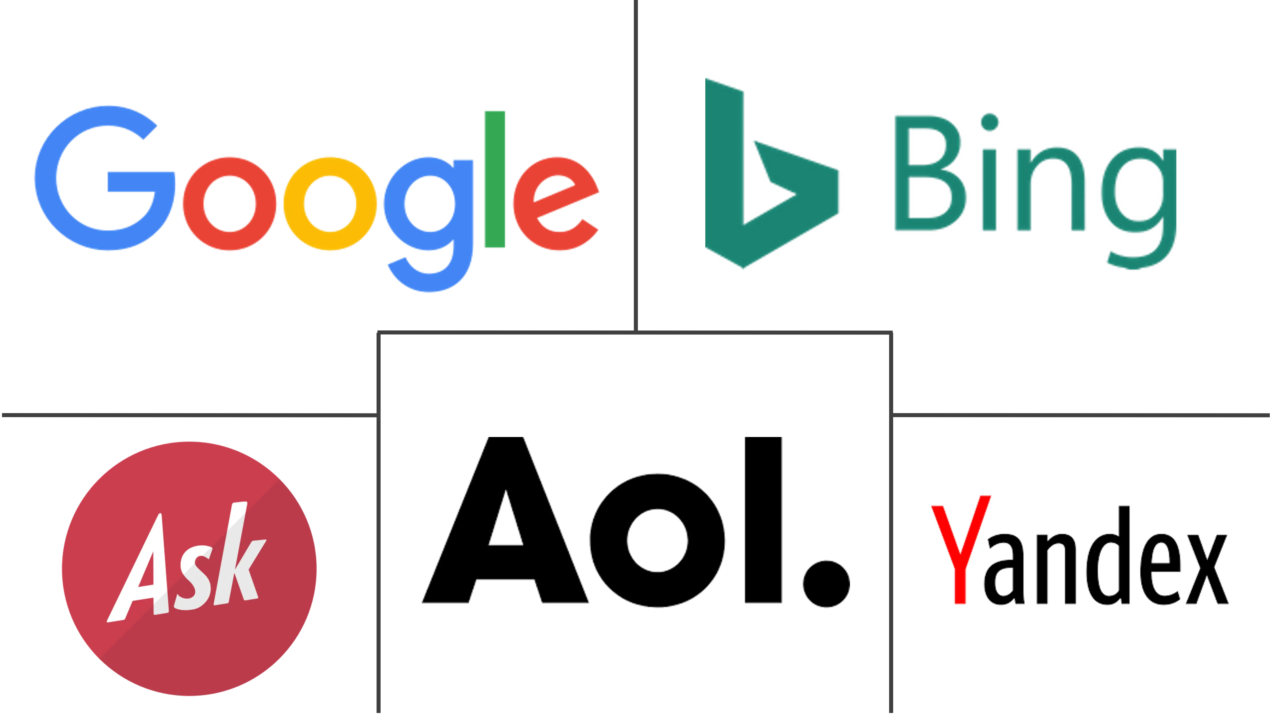 搜索引擎市场规模和份额