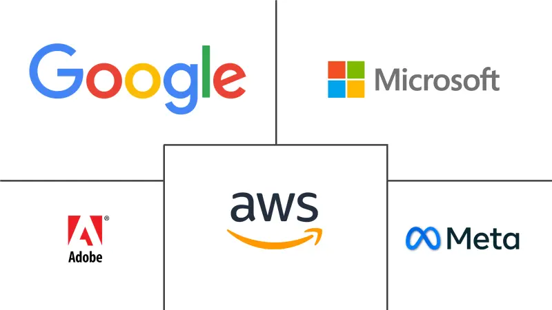 人工智能在社交媒体市场规模和份额