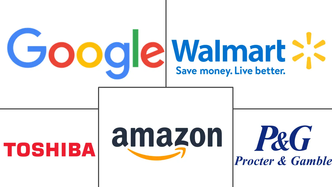 先进购物技术市场规模