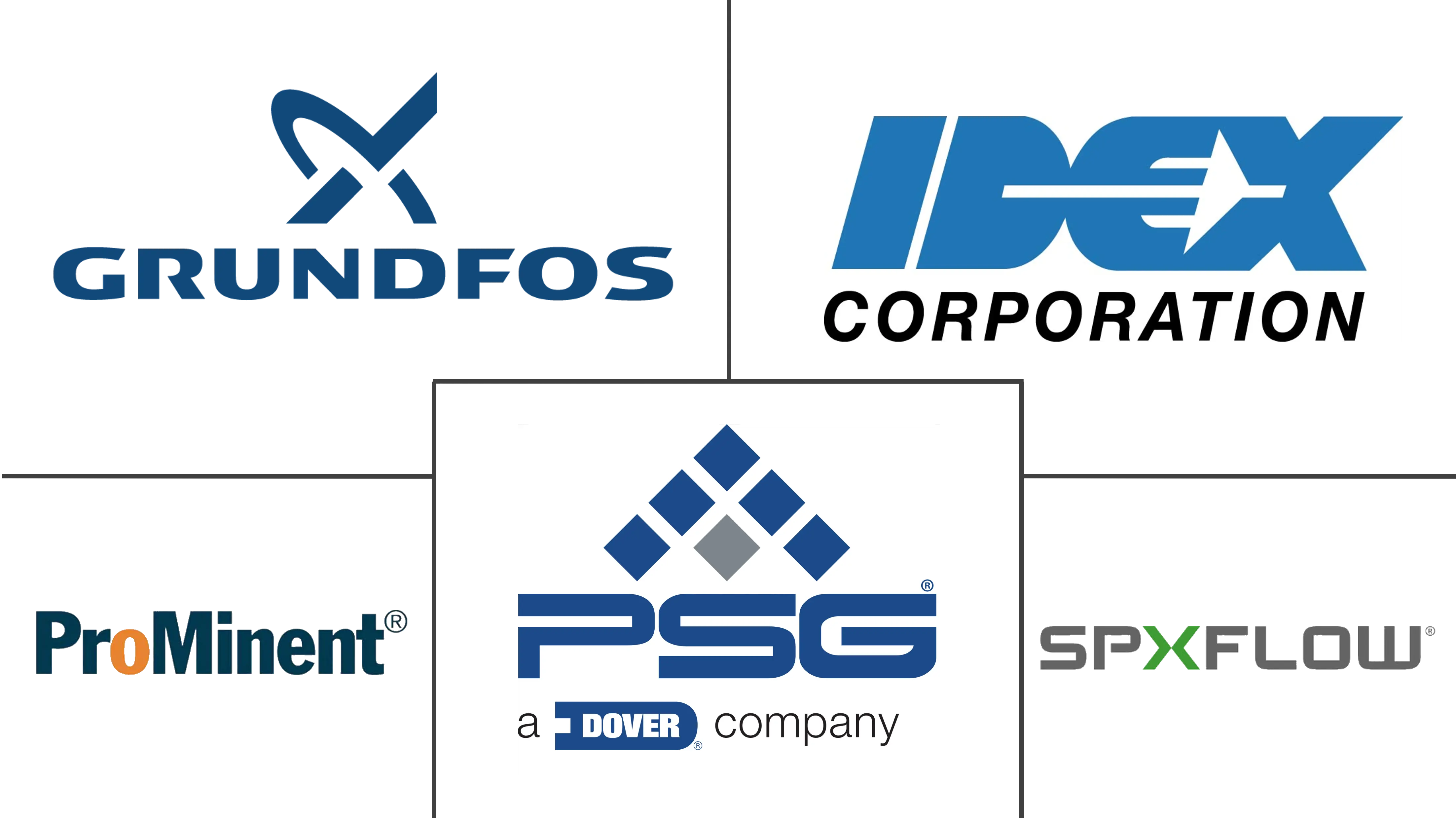 计量泵市场规模和份额