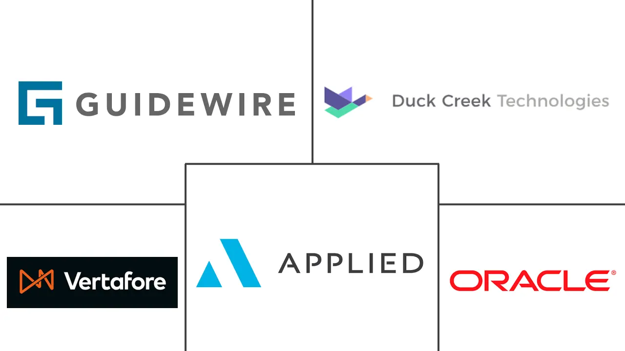 承保软件市场规模和份额