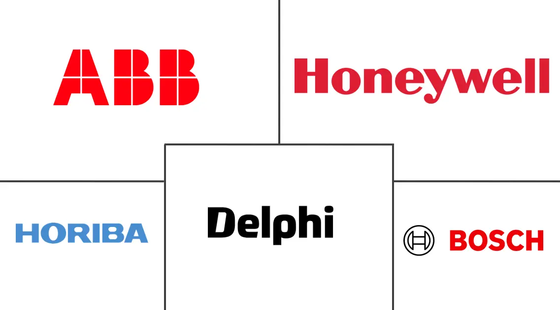 汽车测试设备市场规模及份额