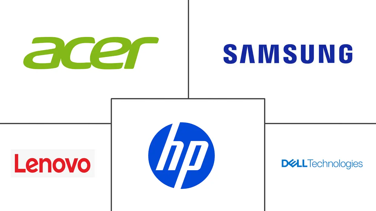 Chromebook 市场规模和份额