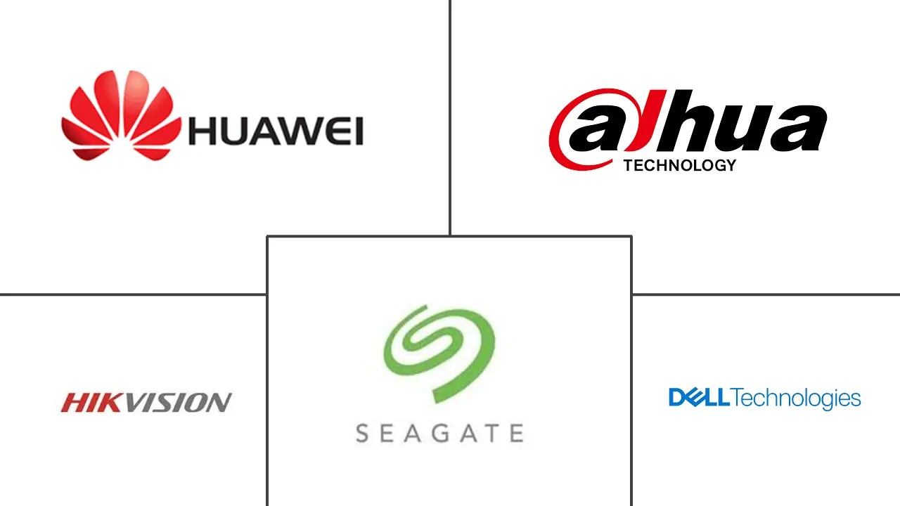 亚太视频监控存储市场规模