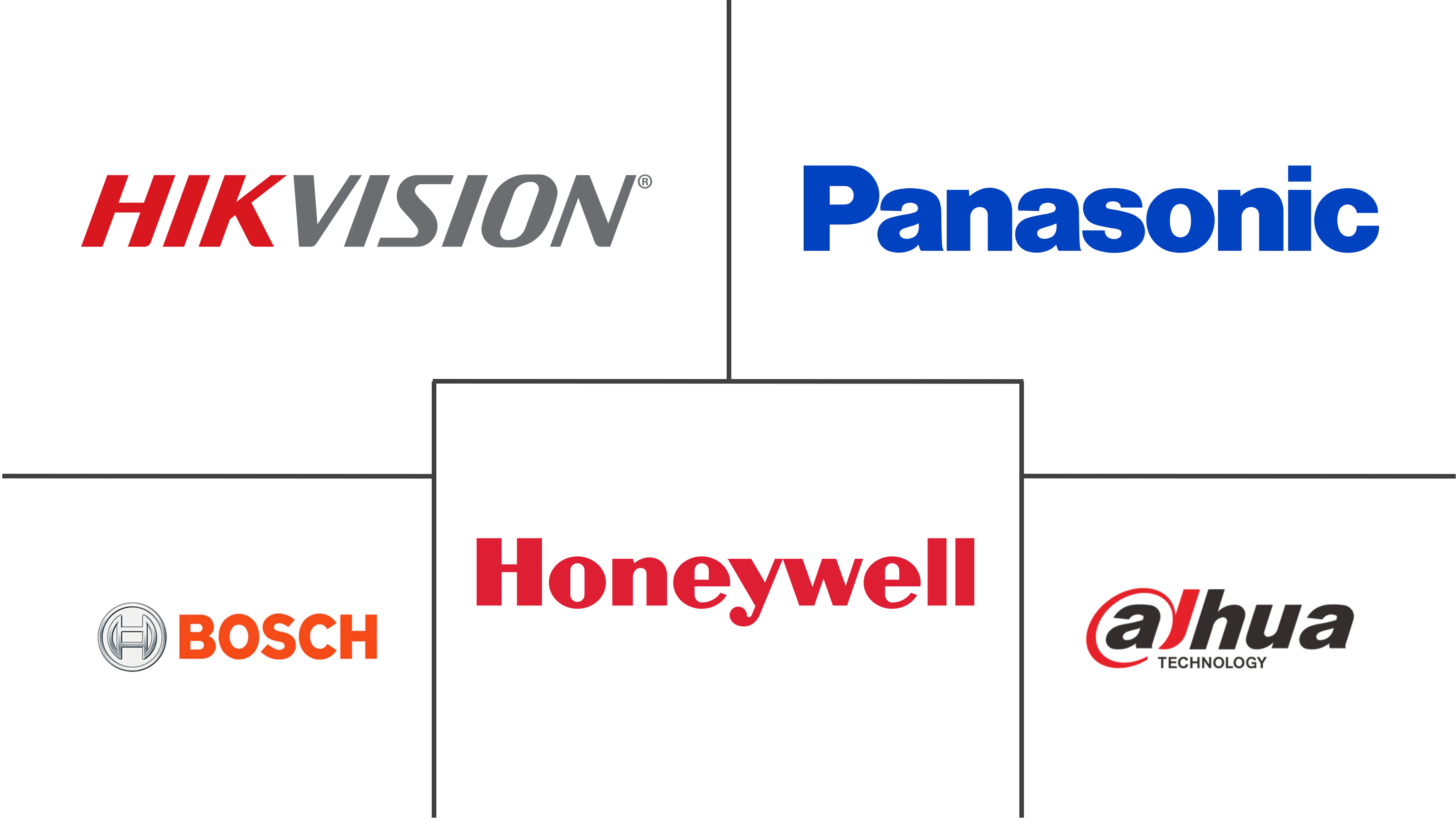 监控摄像头市场规模及份额