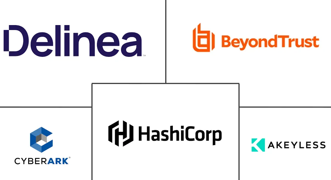 秘密管理解决方案市场规模和份额