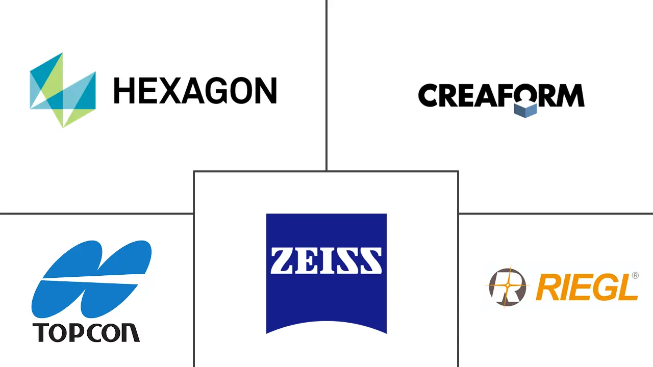 激光扫描仪市场规模和份额