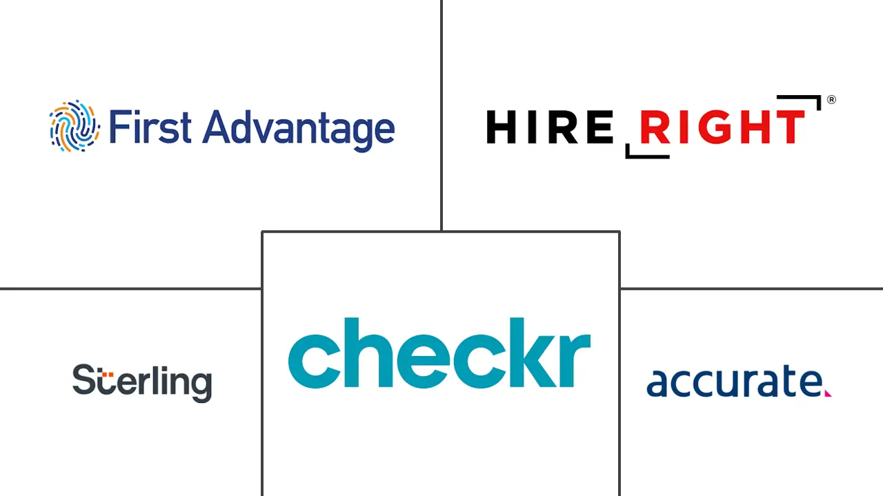 背景筛查市场规模和份额