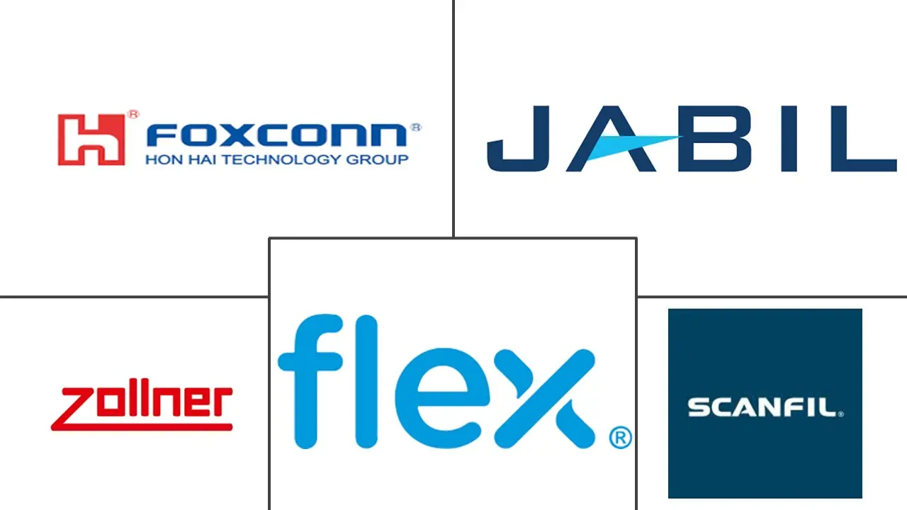 欧洲电子制造服务市场规模和份额