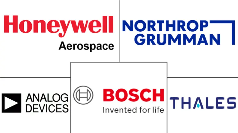 高端惯性系统市场规模
