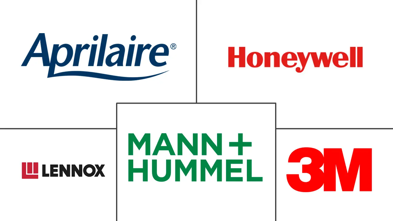 炉过滤器市场规模和份额