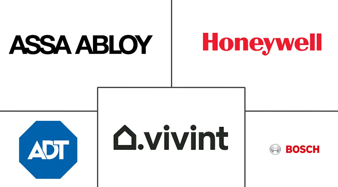 欧洲家庭安全系统市场规模及份额
