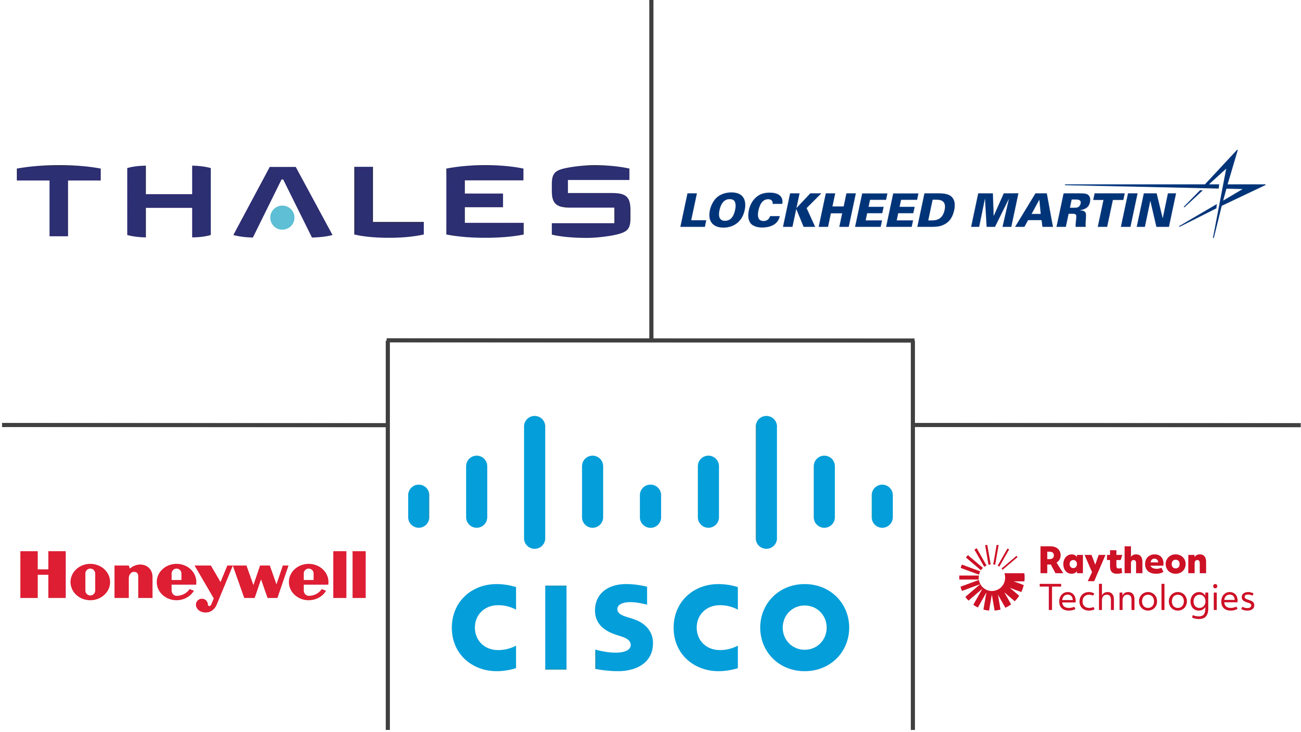 航空网络安全市场规模和份额