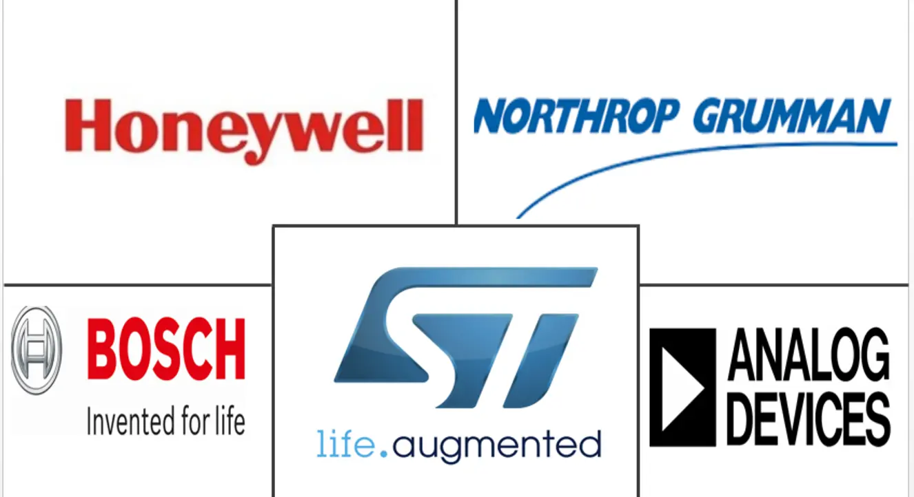 高性能IMU市场规模