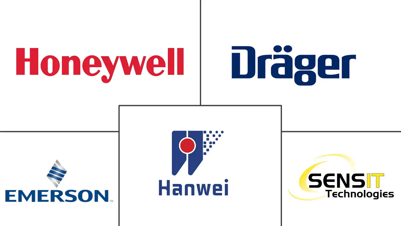 气体检测系统市场规模和份额