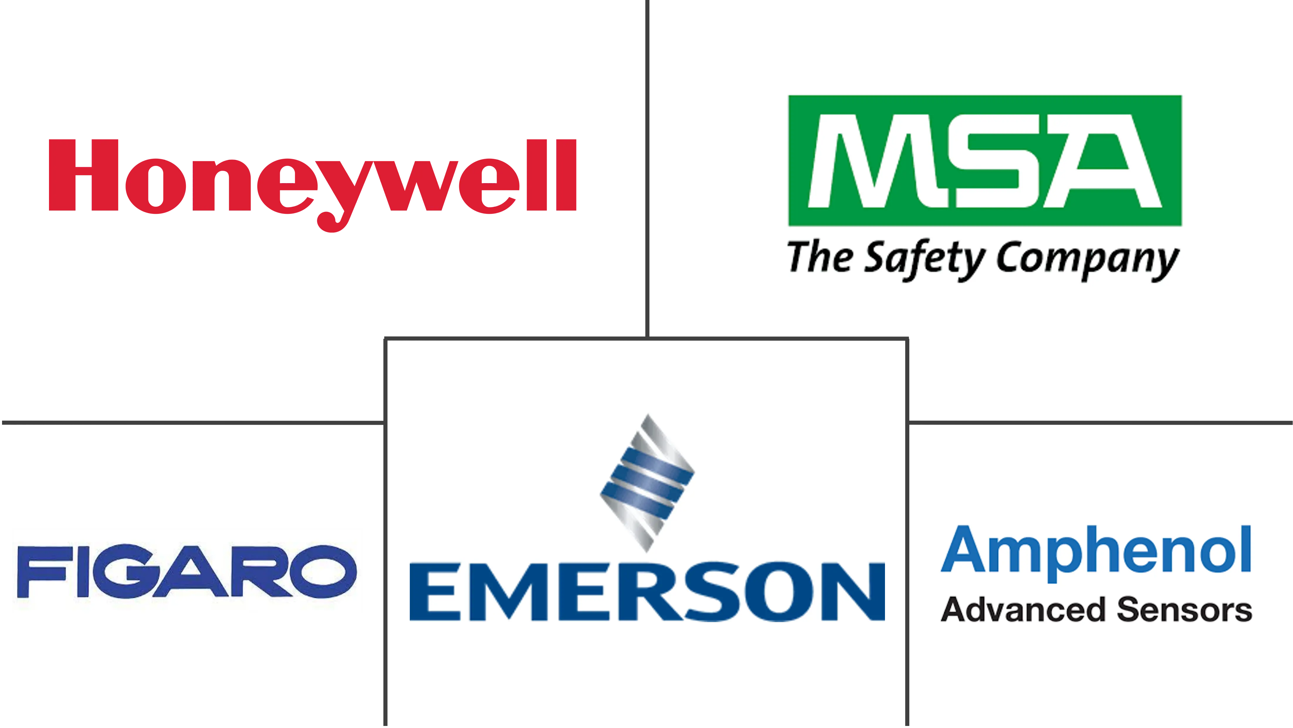美国气体传感器市场规模及份额