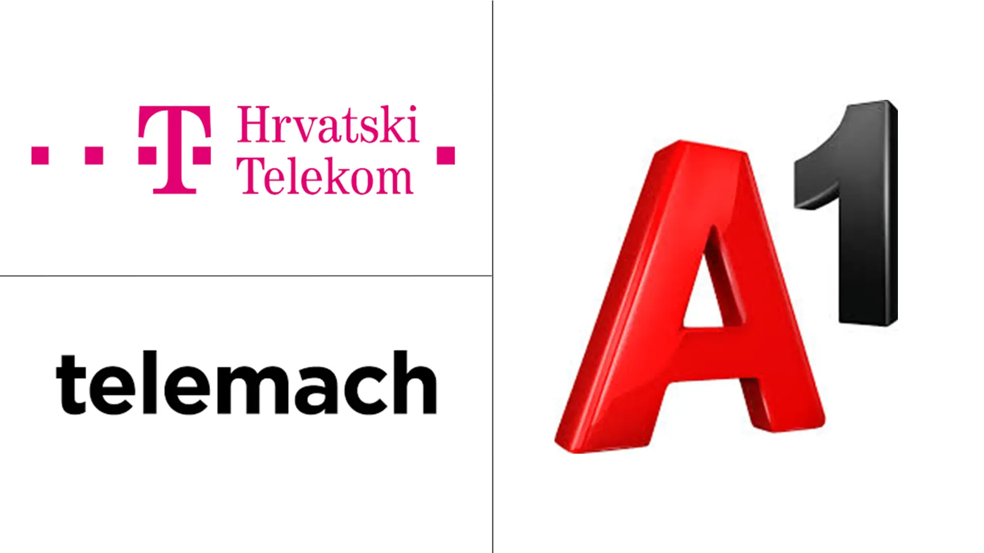 克罗地亚电信 MNO 市场规模和份额