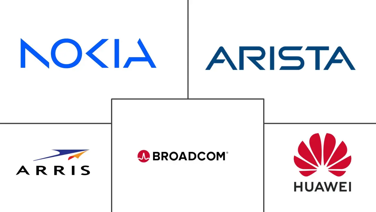 固网通信市场规模和份额