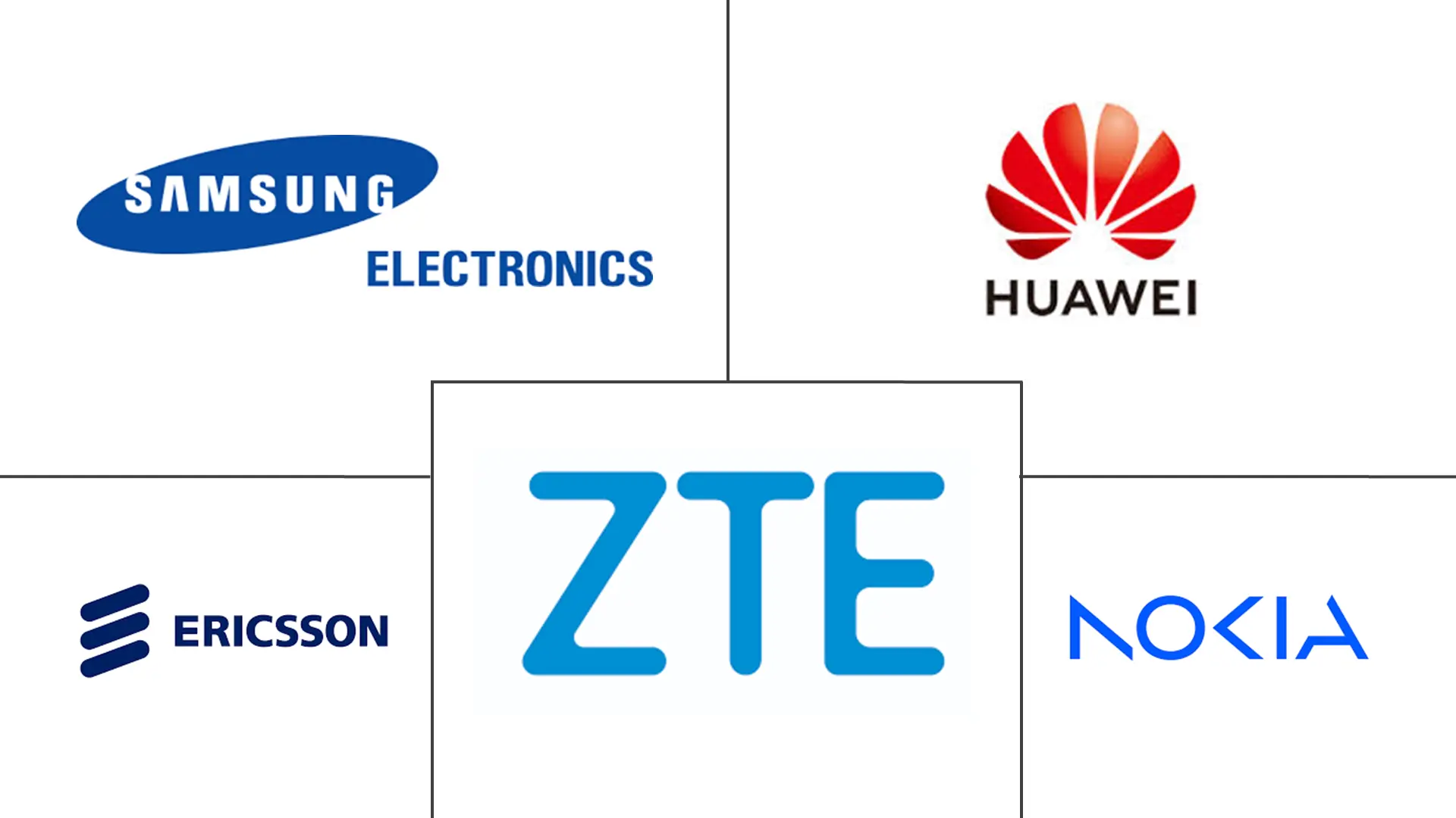亚太固定无线接入市场规模及份额