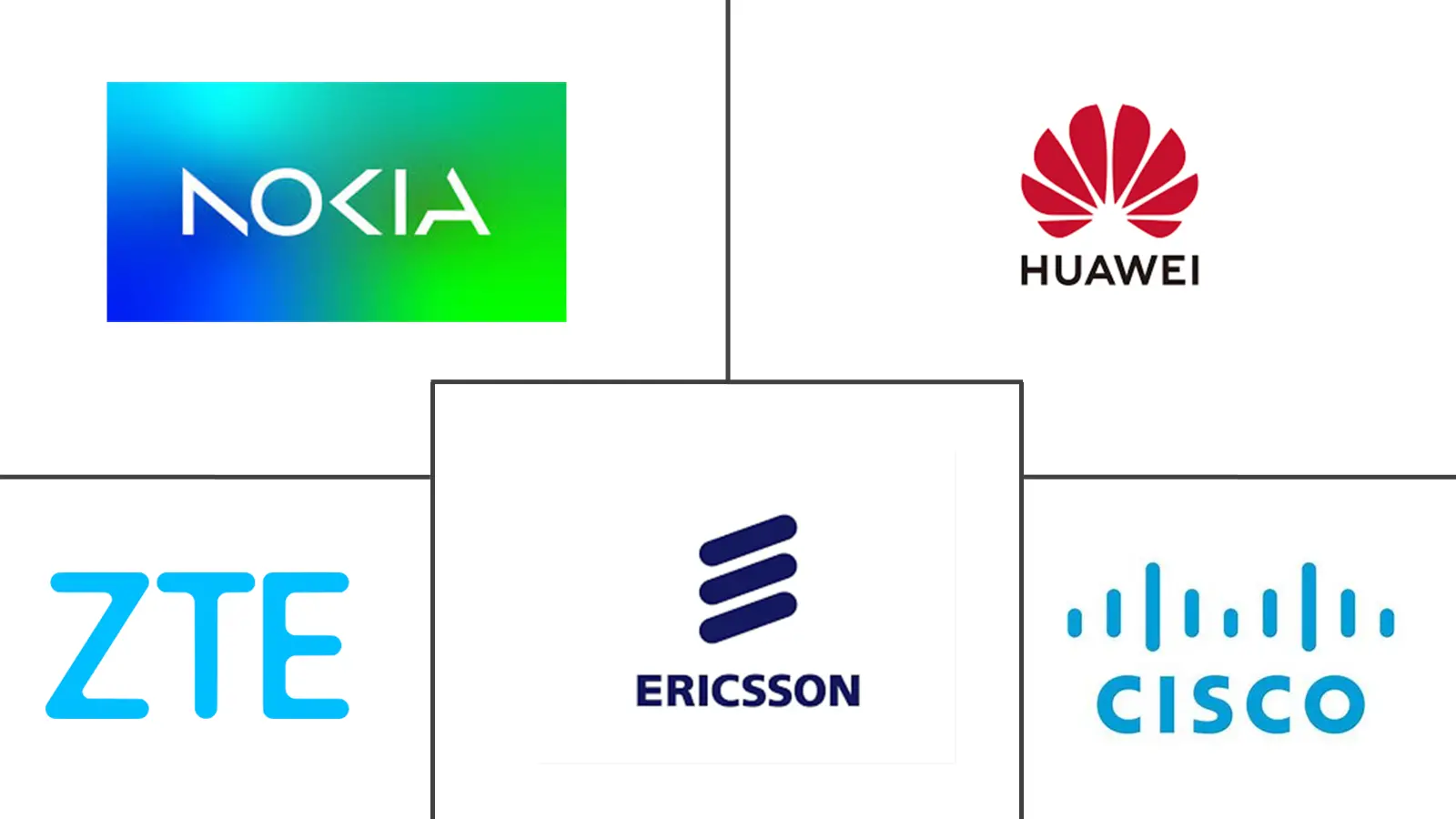 电信设备市场规模及份额
