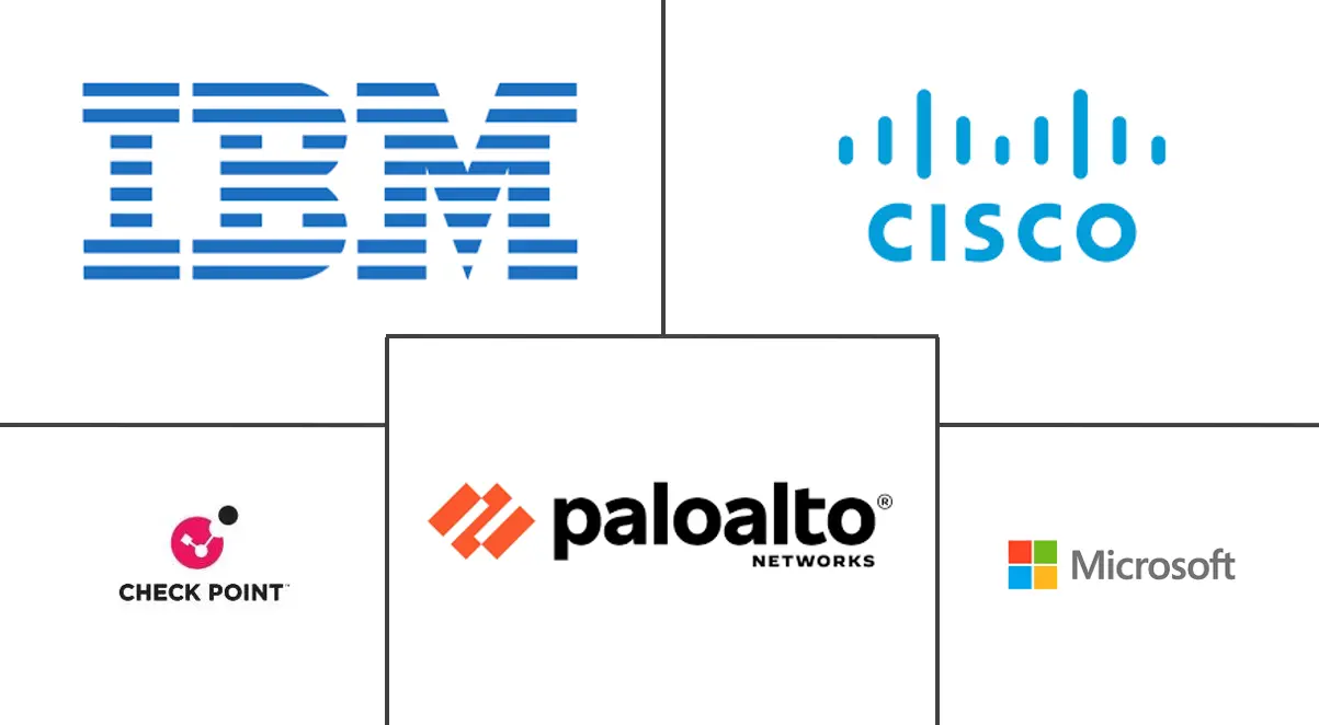 加拿大网络安全市场规模和份额